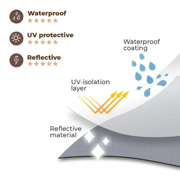 Waterproof Dog Coat with Legs – Reflective Dog Rain Jacket for Small & Large Breeds | Best Rain Coat for Dogs UK