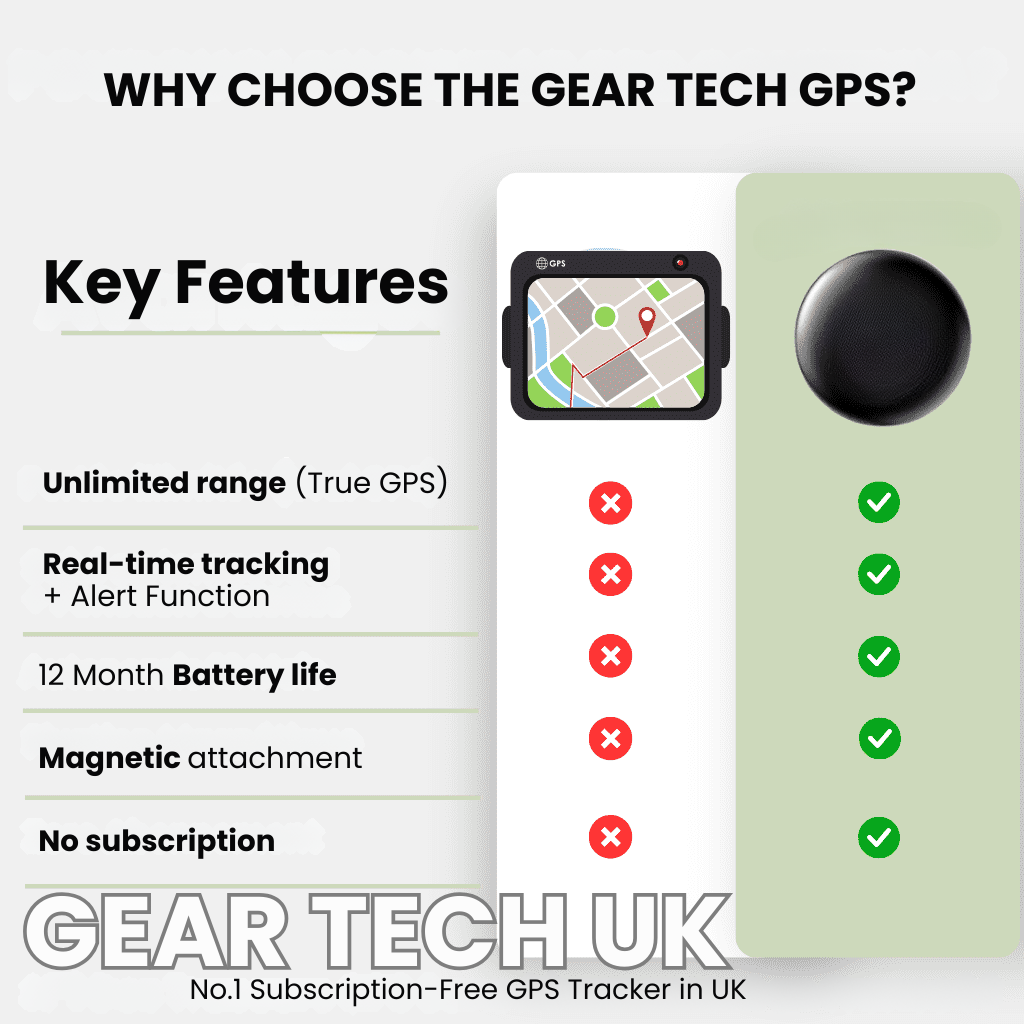 GPS Tracker for Children | Real-Time Location, Waterproof & No Subscription Required for Peace of Mind