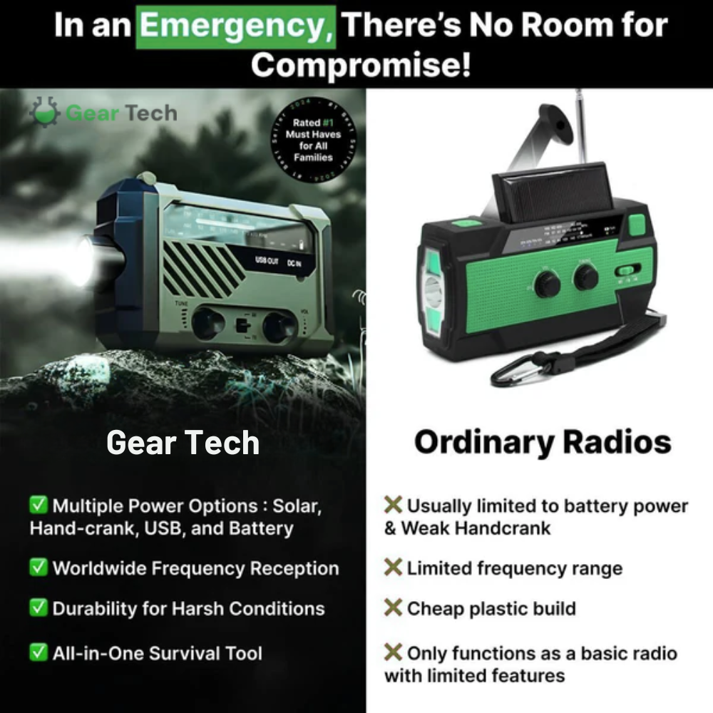 Multifunctional Wind Up Radio | Waterproof, Shock-Resistant & Ideal for Emergencies and Outdoor Adventures