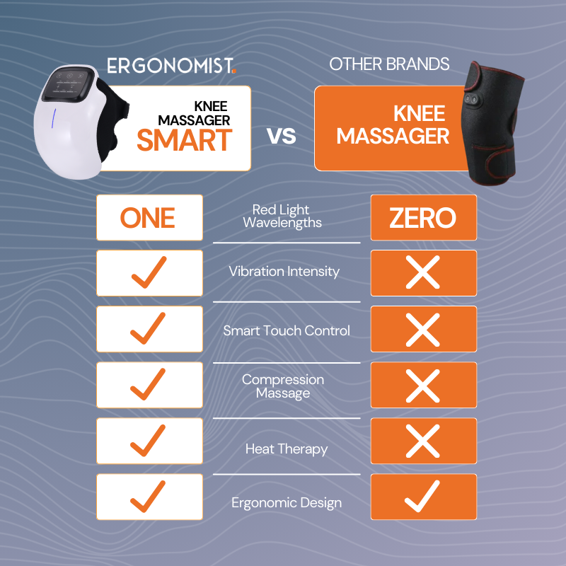 Knee Massager with Red Light Therapy for Pain Relief and Muscle Recovery