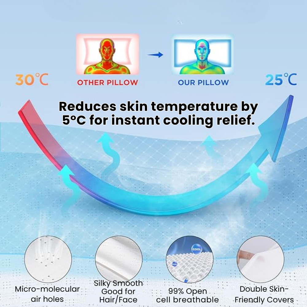 Orthopedic Memory Foam Pillow for Neck Pain – Ergonomic Contour Cervical Support Pillow for Side, Back & Stomach Sleepers