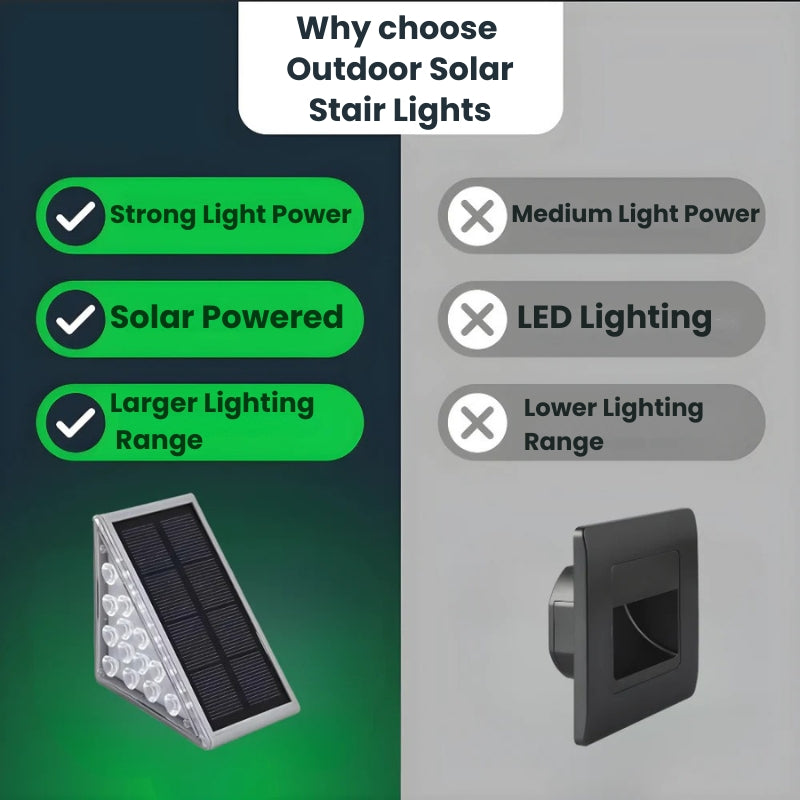 Outdoor Solar Stair Lights | Weatherproof, Automatic & Eco-Friendly Lighting for Safe Outdoor Spaces