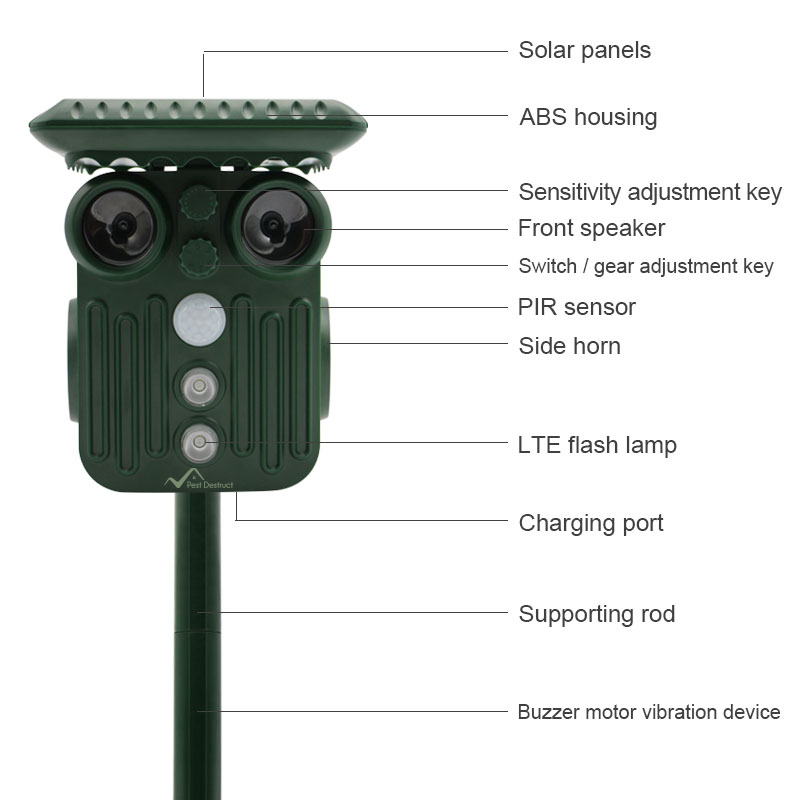 Ultrasonic Solar Deer Repeller | 5 Adjustable Modes. Waterproof & Eco-Friendly for Home Gardens and Yards