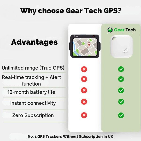 GPS Tracker for Cars | Real-Time Tracking, IP67 Waterproof & No Subscription Required for iOS Users