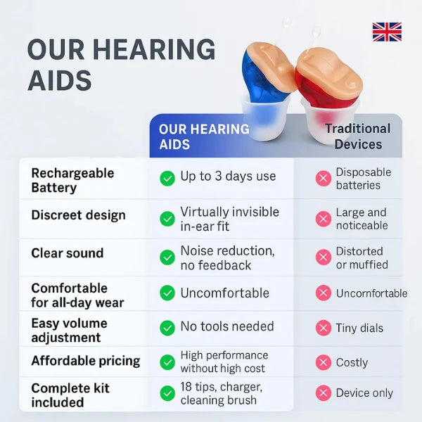 Affordable Hearing Aids UK – Rechargeable Digital In-Ear Hearing Aids with Bluetooth & All-Day Comfort