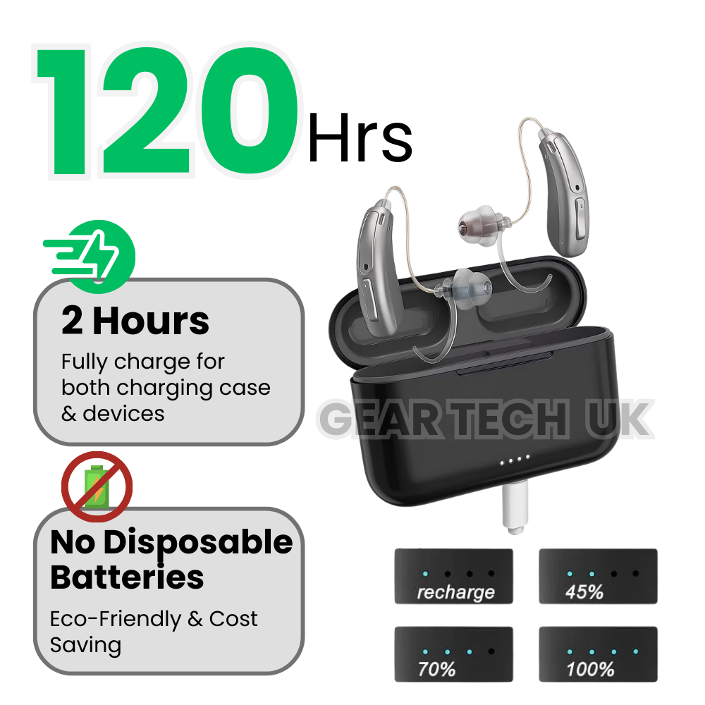 Rechargeable Bluetooth Hearing Aids | Noise Cancelling BTE Hearing Aid for Seniors & Elderly – Comfortable & Discreet