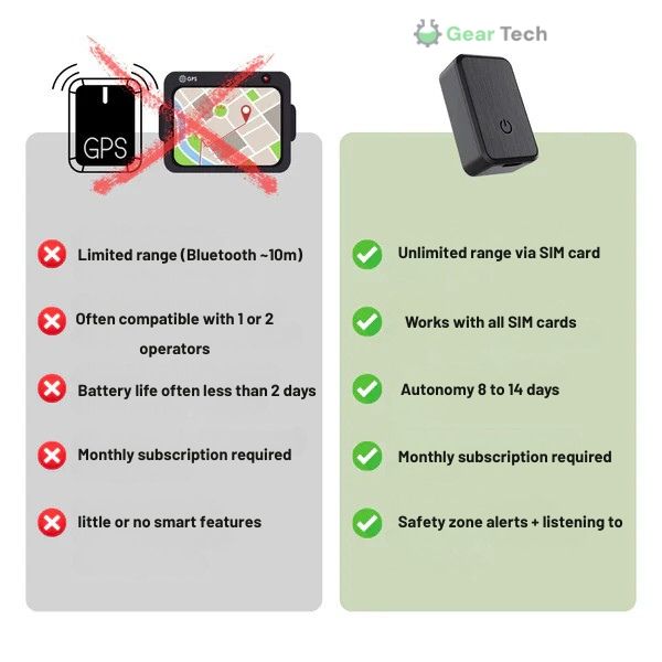 Mini GPS Tracker for Children | Real-Time Tracking, Virtual Fence & Peace of Mind for Parents