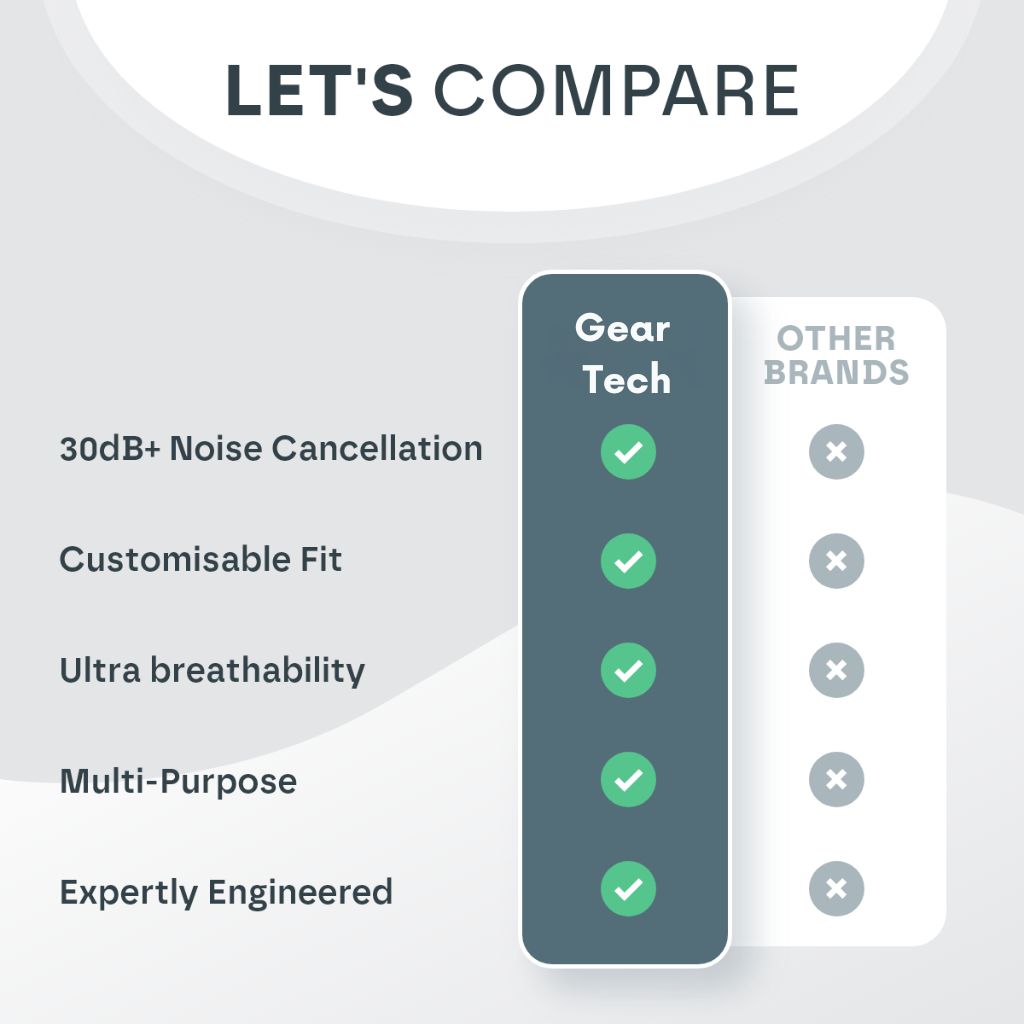 Sleep Ear Plugs at Night | 33dB Noise Cancelling, Soft, Custom-Fit Design for Uninterrupted Rest & Focus