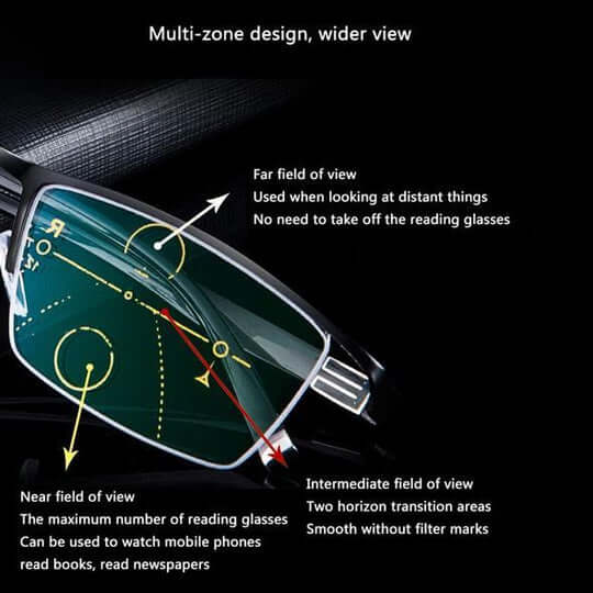 Progressive Multifocal Glasses for Clear Vision - German Intelligent Design for Everyday Use