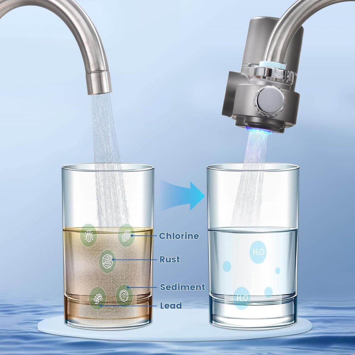 Tap Water Filter | Advanced Water Filter for Cleaner & Healthier Tap Water