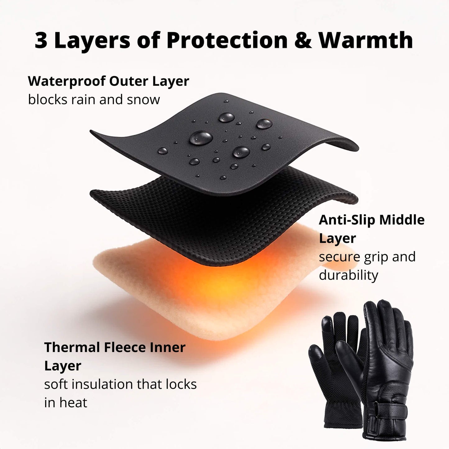 Heated Gloves for Women UK – Ladies Thermal Waterproof Winter Gloves with Touch Screen & USB Rechargeable Warm Design