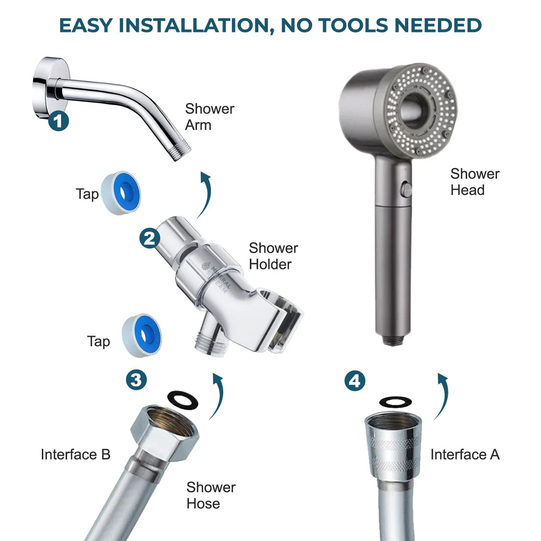 Enhanced Power Shower Head – Designed for Consistent High Pressure