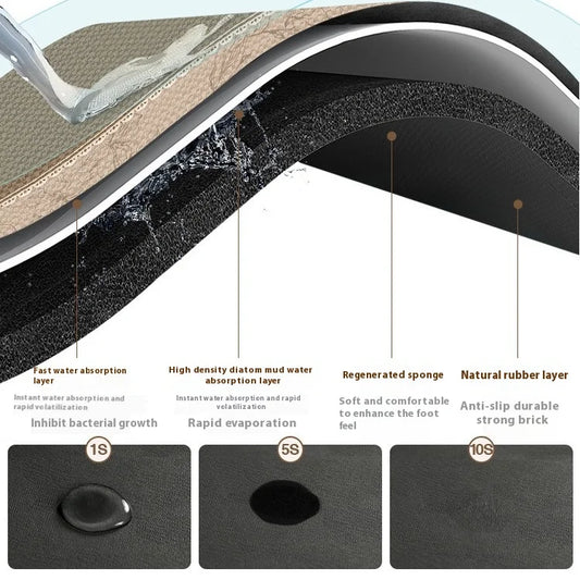 Quick-Drying Non-Slip Kitchen Mat | Super Absorbent, Shock-Absorbing & Stylish for Safe Cooking Spaces