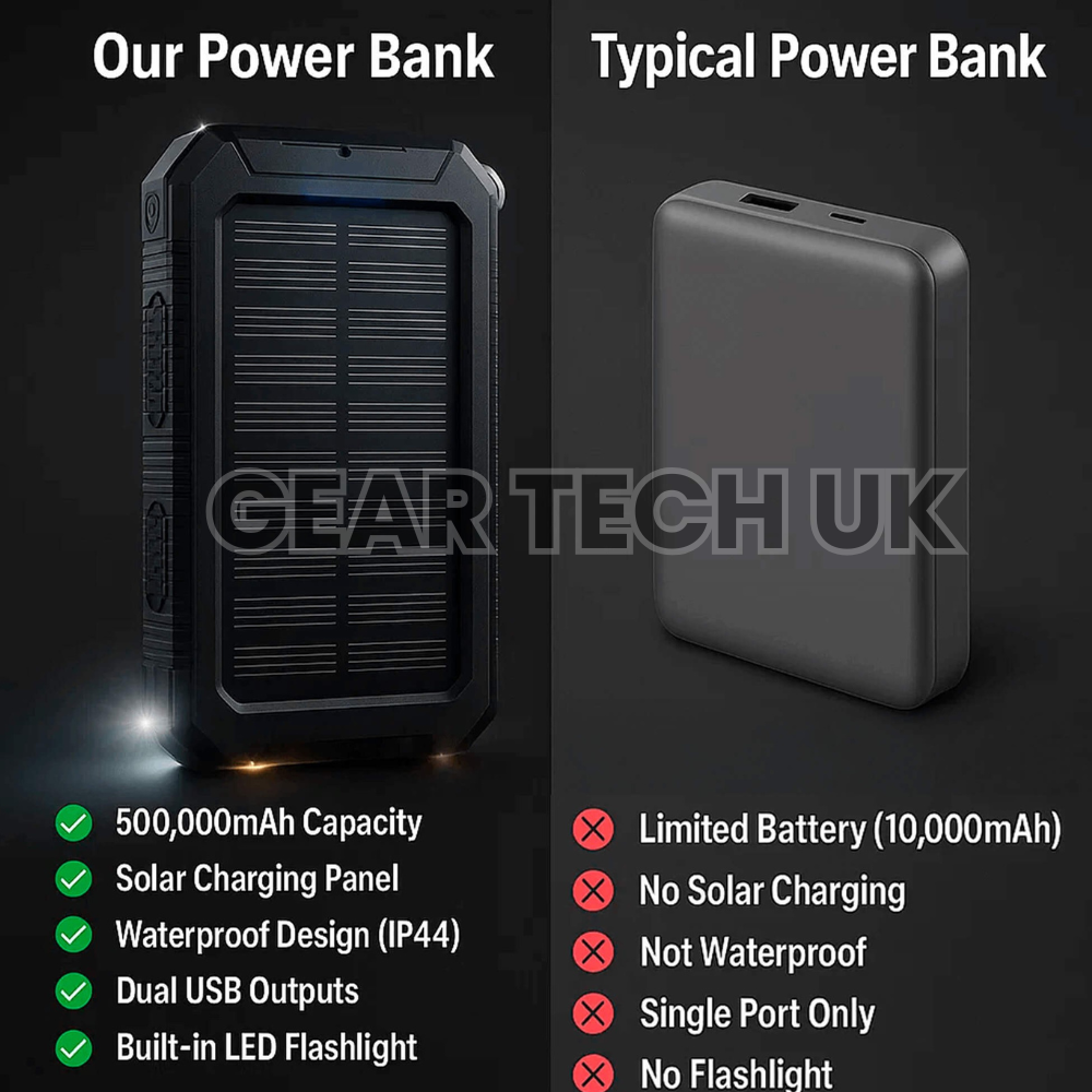 Fishing Power Bank 50000 mah Waterproof Solar Charger | Fishing Battery Pack with USB-C Fast Charging & LED Light