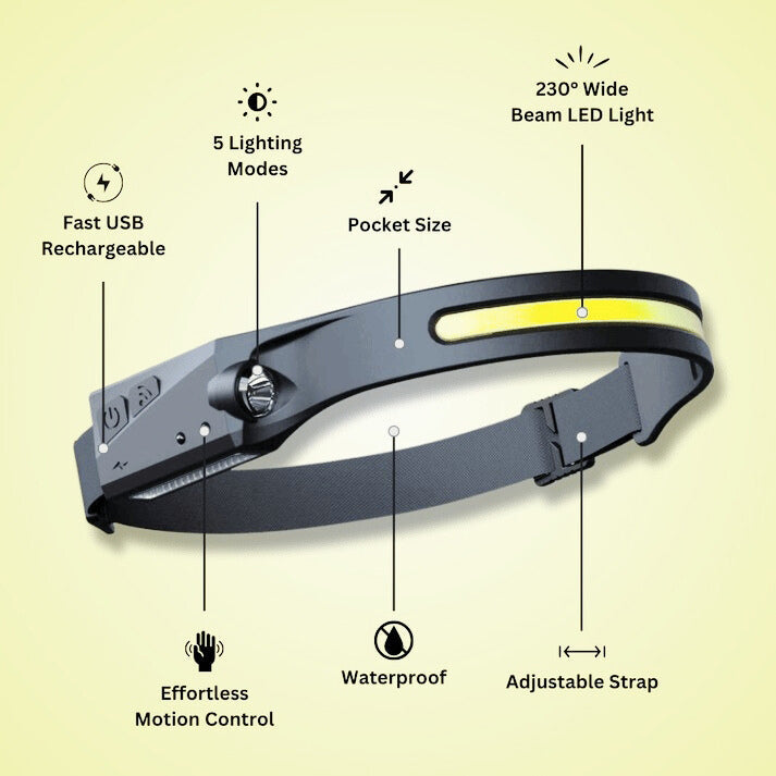 High-Performance 230° LED Headlamp with Adjustable Brightness for Outdoor Activities & Camping
