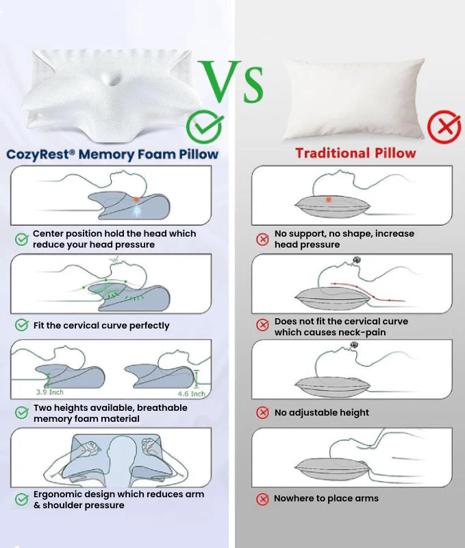 Memory Foam Neck Pillow | Ergonomic Support for Neck Pain Relief at Home