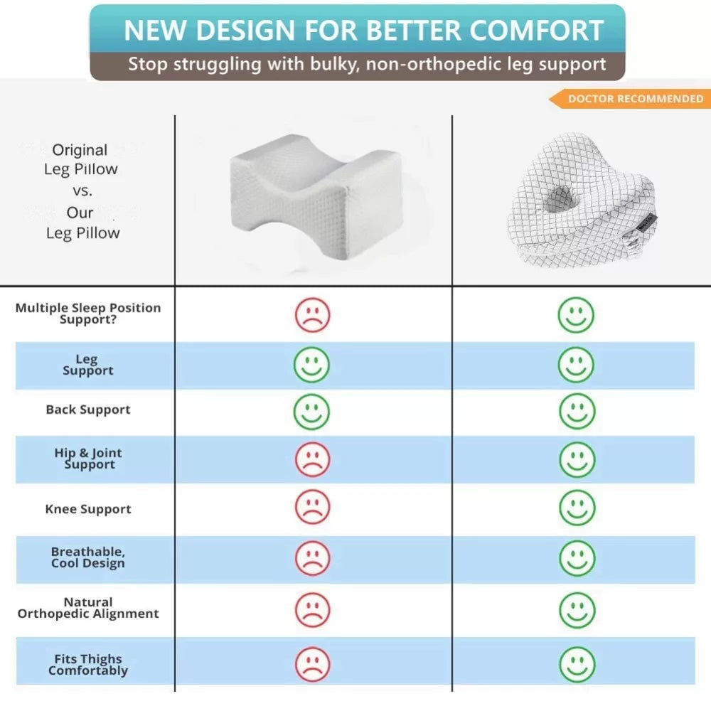 Orthopedic Knee Pillow for Side Sleepers | Memory Foam, Hypoallergenic & Ideal for Sciatica, Back Pain Relief