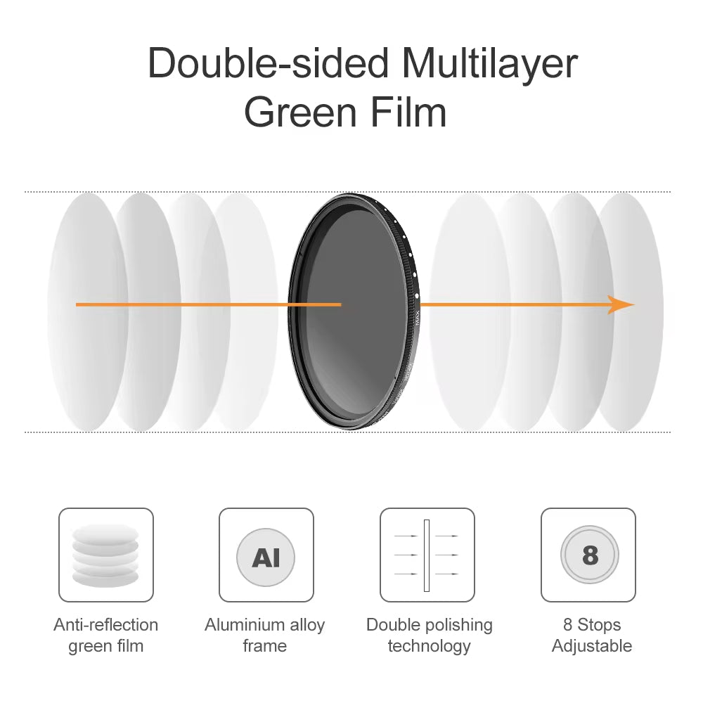 ND Filter – Variable Neutral Density Filter, Available in a Wide Range of Sizes – Best ND Filter for Photography