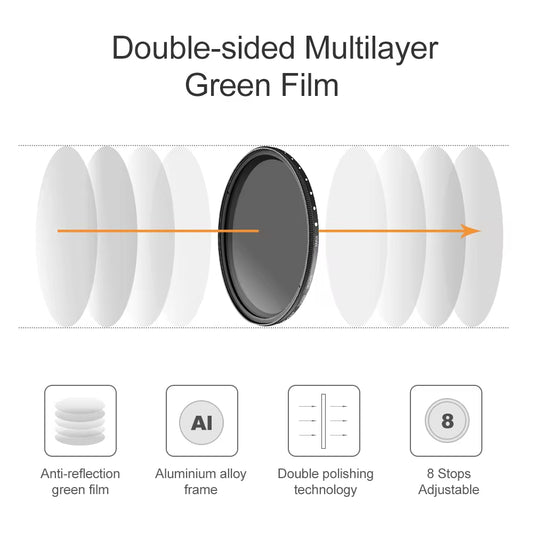 ND Filter – Variable Neutral Density Filter, Available in a Wide Range of Sizes – Best ND Filter for Photography