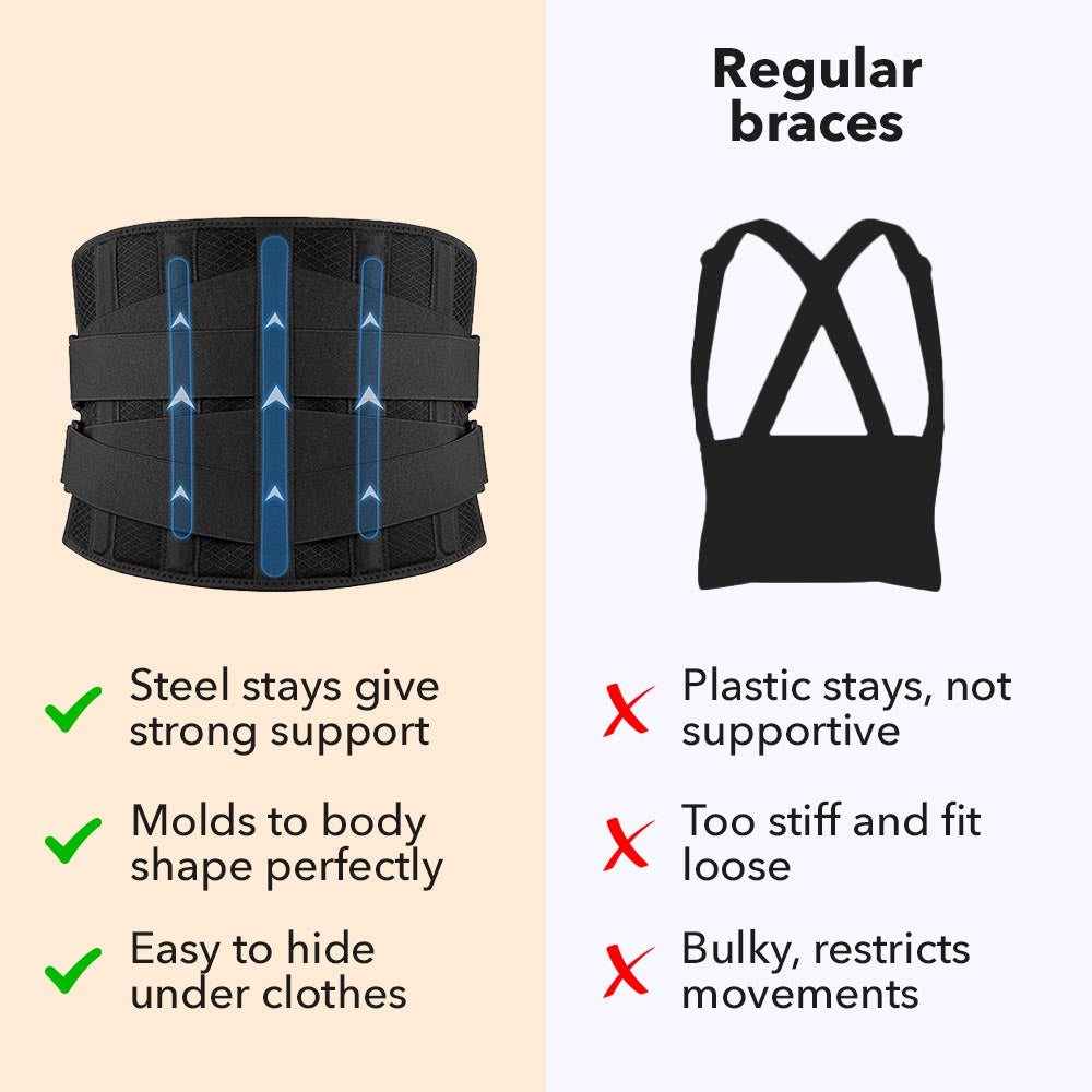 Lumbar Back Braces for Lower Back Pain | Stronger Pain Relief & Flexible Comfort for Lower Back Pain Relief