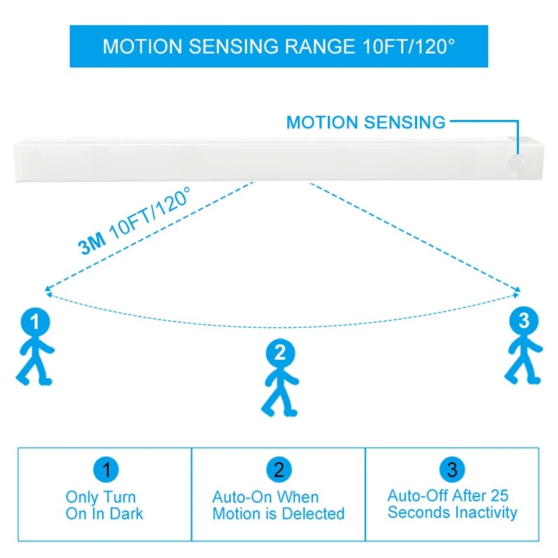 Wireless LED Night Light | Motion-Sensing, Energy-Efficient & Ideal for Kitchens, Bedrooms, Hallways & Closets