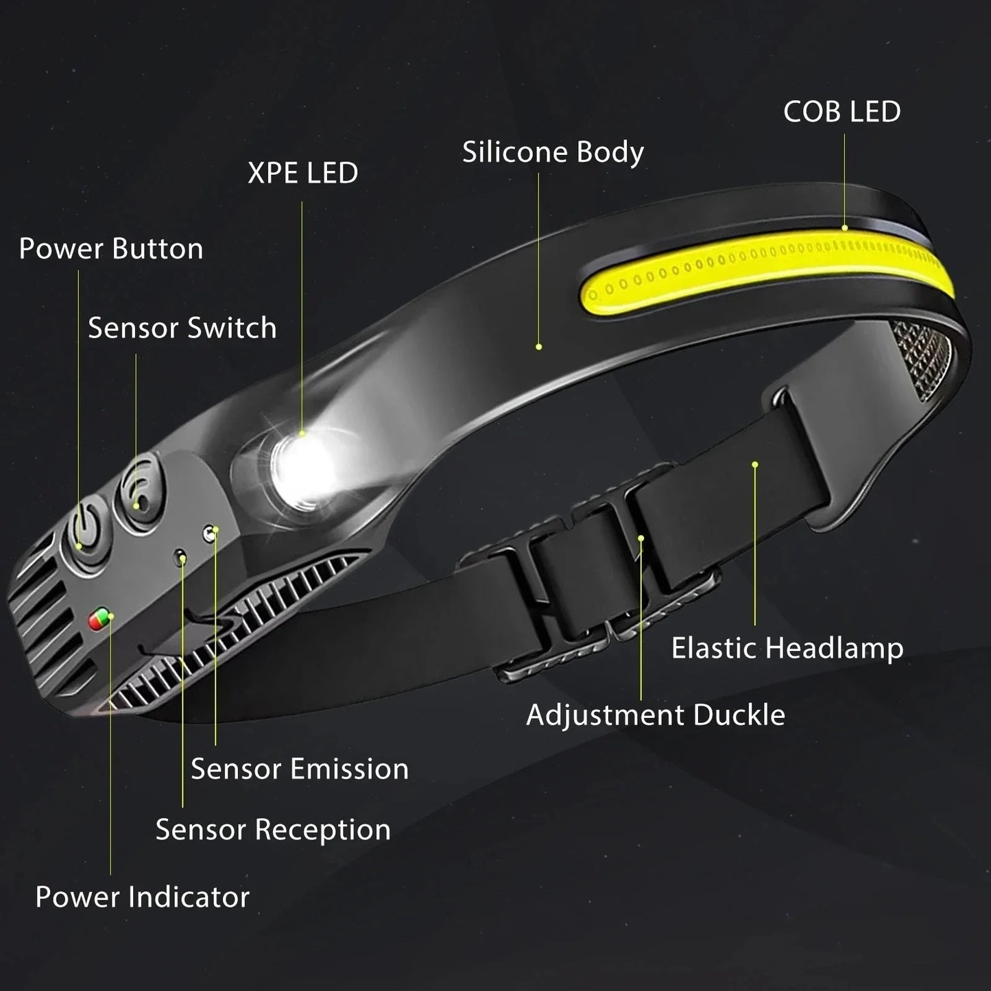 Rechargeable  LED Head Torch for Running, Biking, and Outdoor Adventures