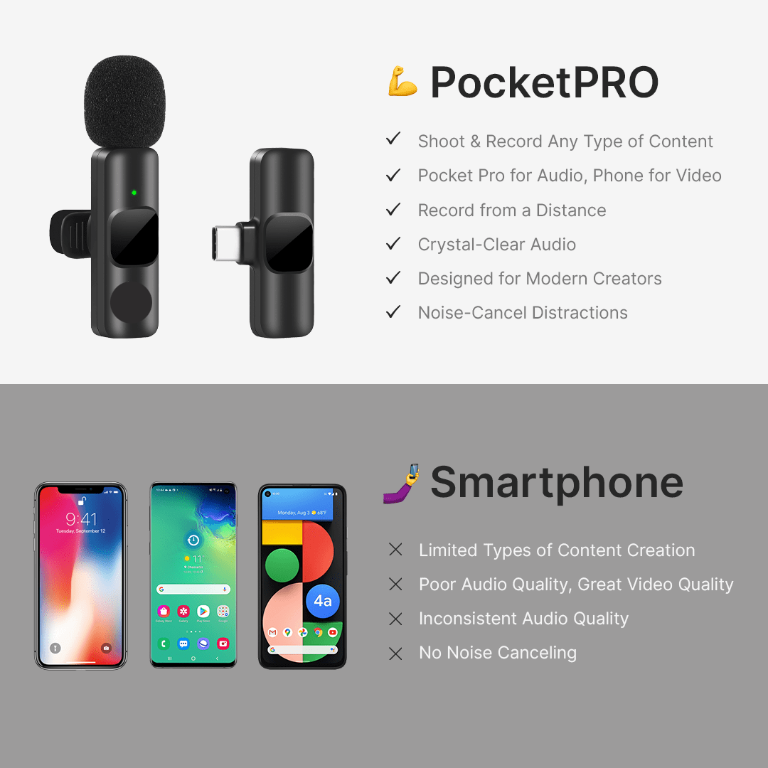 Mini Wireless Lavalier Micophone | For Content Creators & Video Recording