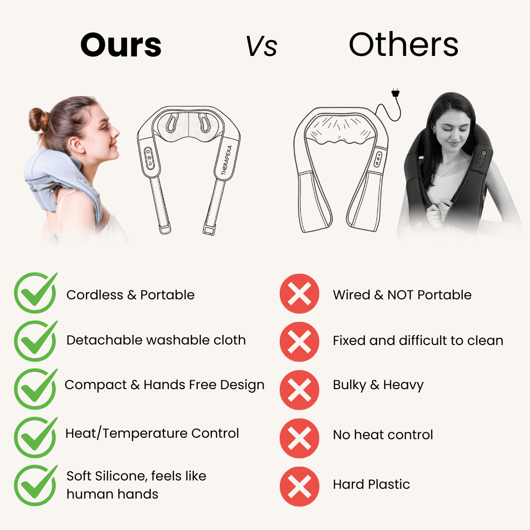 Neck, Back & Shoulder Massager with Heat | Cordless & Rechargeable Deep Kneading | Hands-Free Design