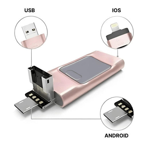 USB Flash Drive for iPhone & Android - 128GB High-Speed Storage for Photos, Videos, and Files Transfer