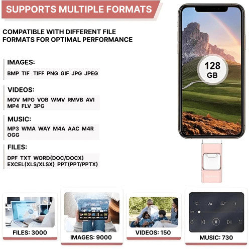 USB Flash Drive for iPhone & Android - 128GB High-Speed Storage for Photos, Videos, and Files Transfer