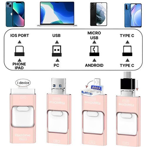 USB Flash Drive for iPhone & Android - 128GB High-Speed Storage for Photos, Videos, and Files Transfer