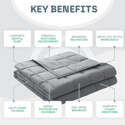 Weighted Blanket | 3-7kg for Adults & Kids, Calming Glass Beads for Relaxation and Comfort