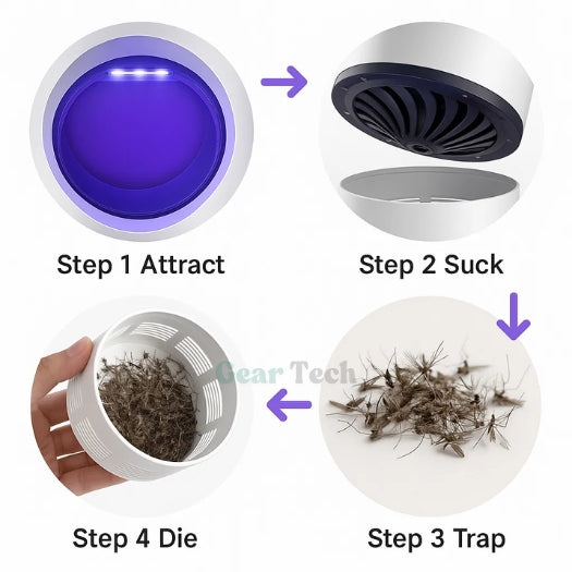 UV Light Insect Trap - Indoor/Outdoor Mosquito & Fly Killer for Effective Pest Control Solutions