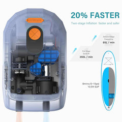 20Psi Electric Paddle Board Pump Rechargeable 7500mAh SUP Board Stand Up Paddleboard Pump