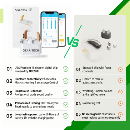 Rechargeable Bluetooth Hearing Aids | Noise Cancelling BTE Hearing Aid for Seniors & Elderly – Comfortable & Discreet