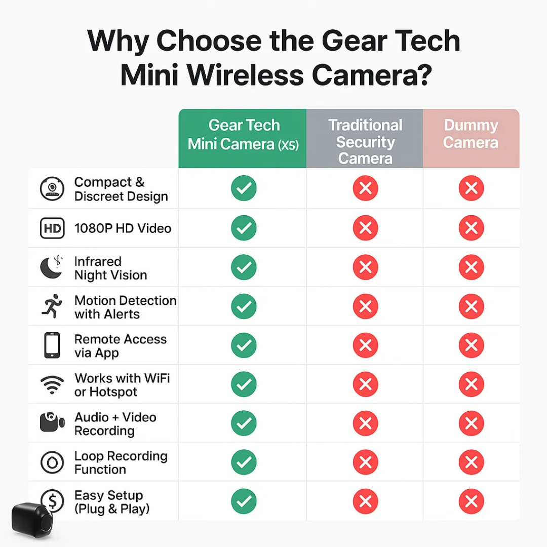 Mini Wireless Hidden Camera and Audio - Tiny Surveillance Mini Spy Cameras Wireless Nanny Monitoring