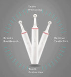 Home Teeth Scaling Kit – Tooth Plaque Remover & Teeth Polisher