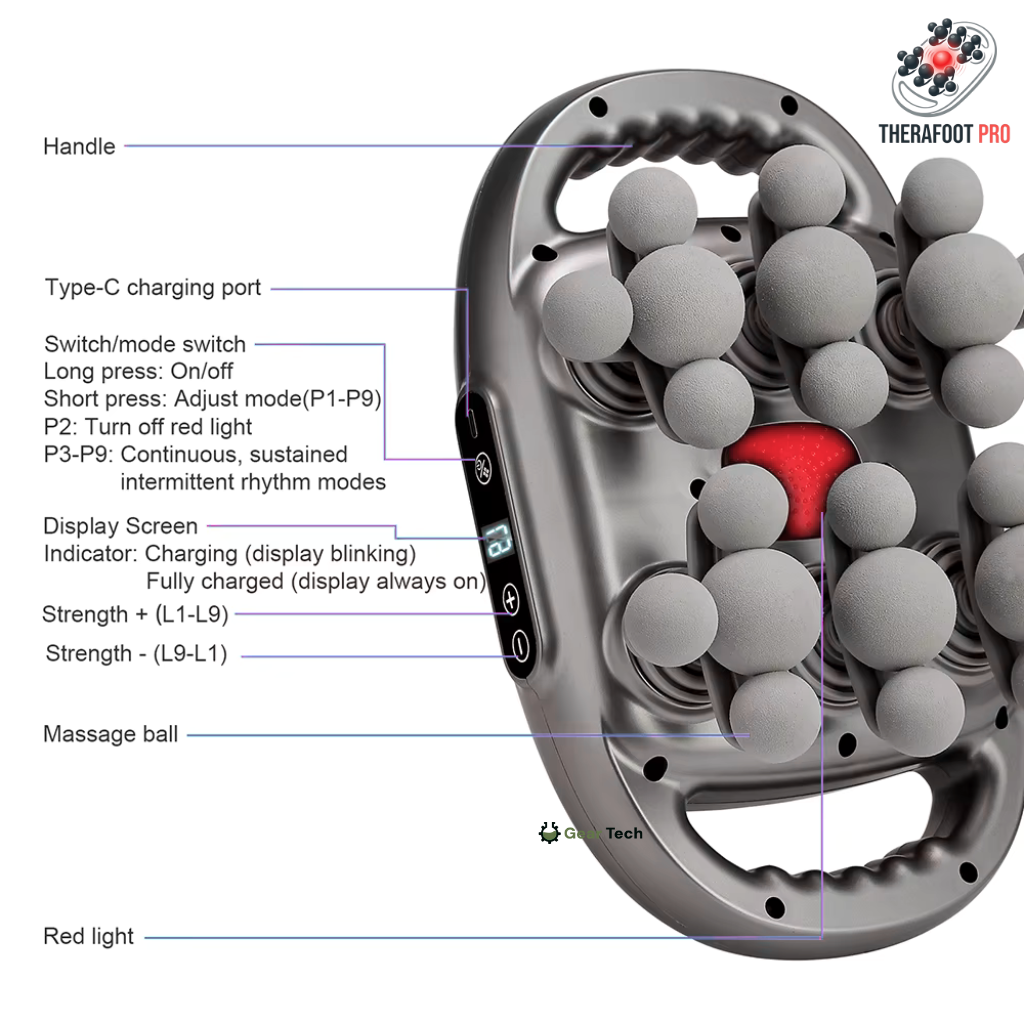 TheraFoot Pro™ - Plantar Fasciitis Massager