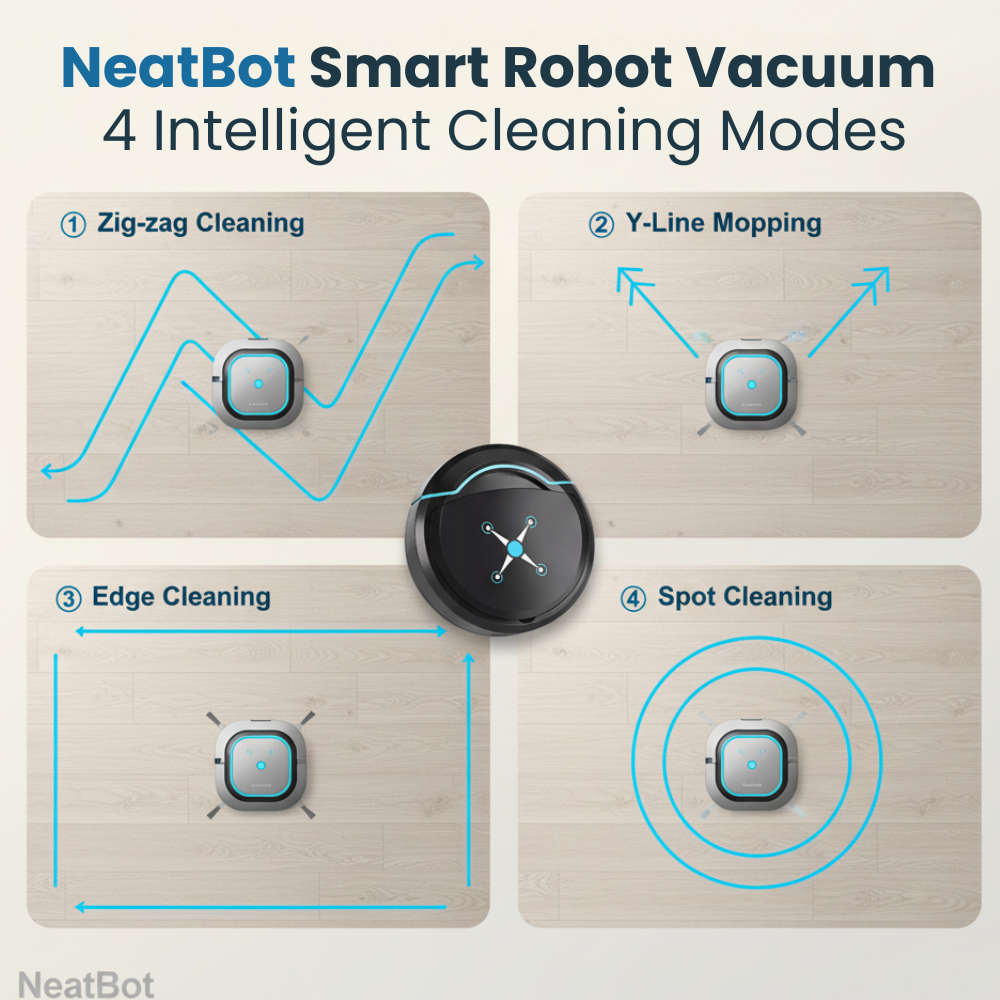 NeatBot - The Smarter Way to Keep Your Floors Clean