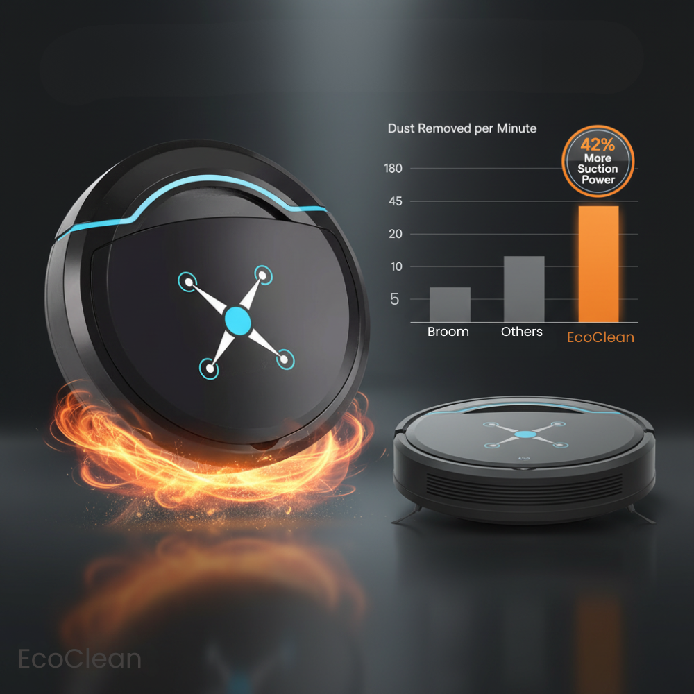 EcoClean – Premium Cleaning. Honest Price.