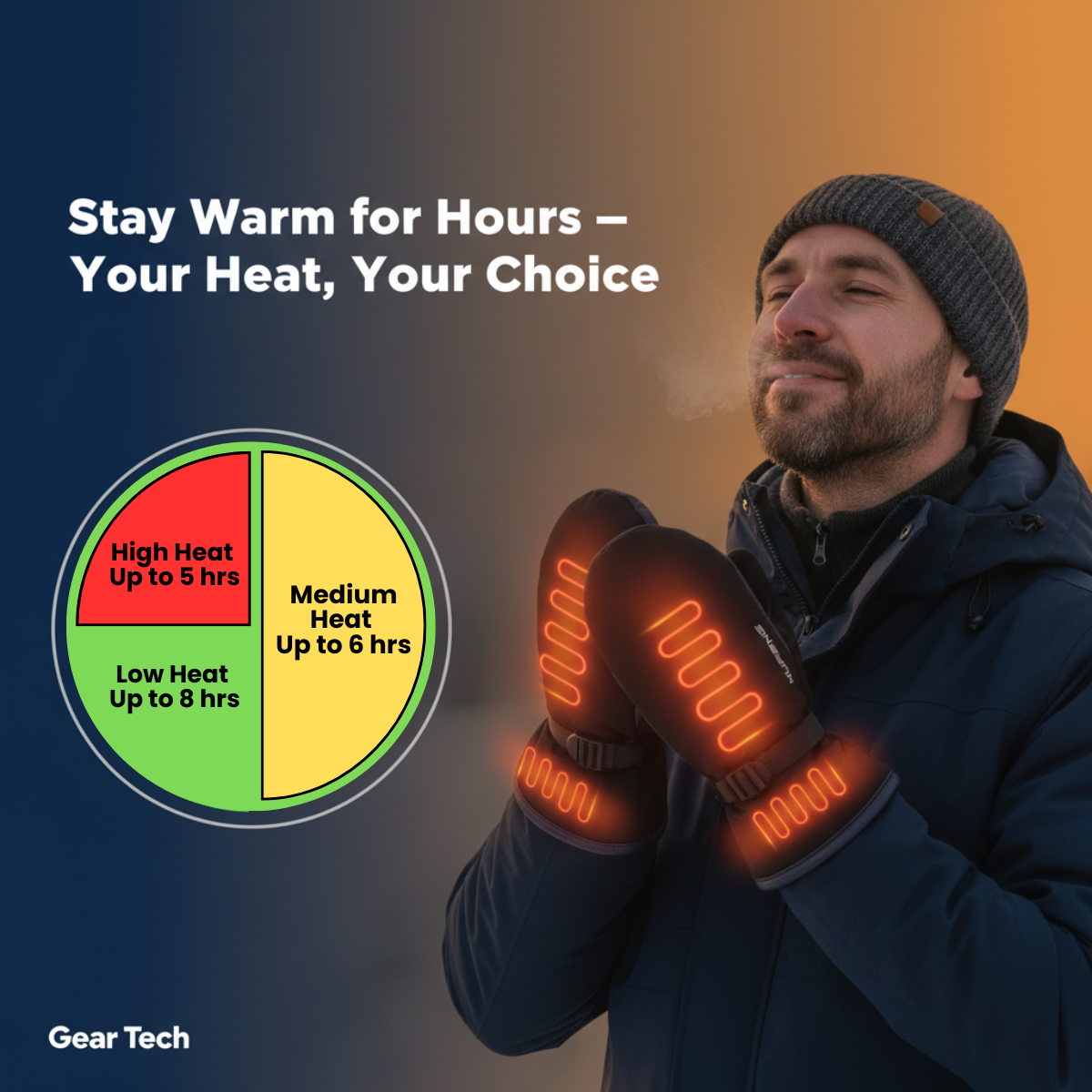 Heated Winter Mittens – Waterproof Rechargeable Hand Warmer Gloves for Outdoor Winter Use, Golf & Ski