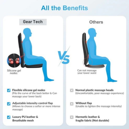 Shiatsu Back Massager with Heat | Ergonomic, Portable & Ideal for Home or Office Relaxation
