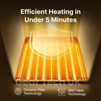 Efficent Portable Mini Electric Heater