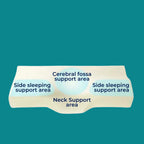 Memory Foam Neck Support Pillow - Contoured Design for Neck Pain Relief & Improved Sleep Quality