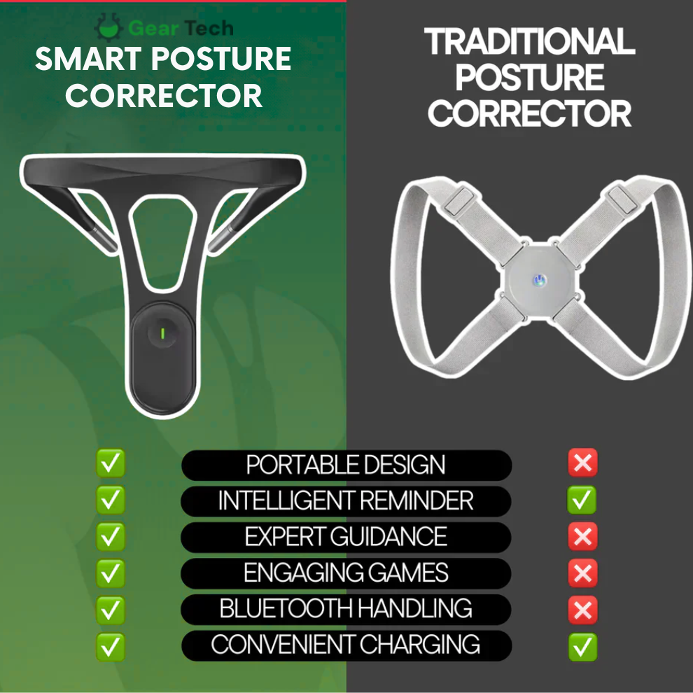 Smart Neck Posture Corrector for Men & Women | Intelligent Back Brace for Spine Alignment | Hunchback & Kyphosis Support