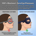 Advanced Electric Sleep Mask: Warm Sleeping Mask for Eyes & 3D Eye Sleeping Pad. The Ultimate Alternative to Gel Eye Masks & Sleep Masks with Beads.