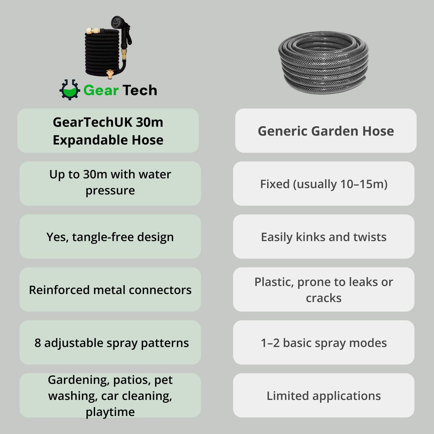 30m Expandable Garden Hose | Anti-Kink, Tangle-Free & Ultra Durable for Large Gardens and Outdoor Use