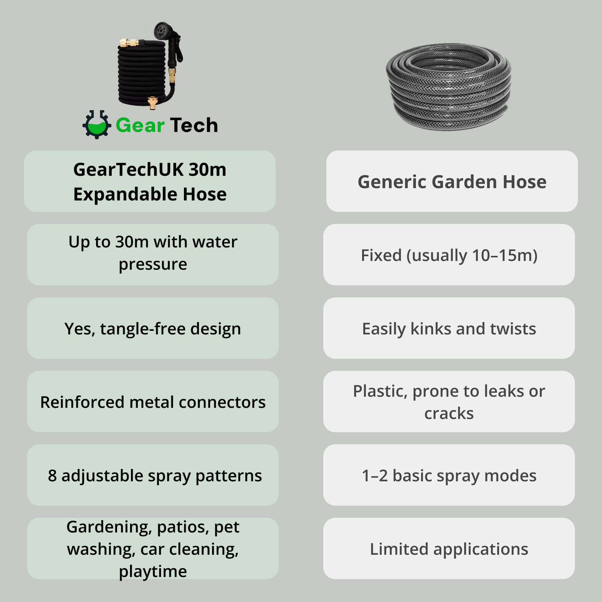 30m Expandable Garden Hose | Anti-Kink, Tangle-Free & Ultra Durable for Large Gardens and Outdoor Use