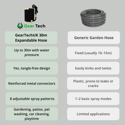 30m Expandable Garden Hose | Anti-Kink, Tangle-Free & Ultra Durable for Large Gardens and Outdoor Use