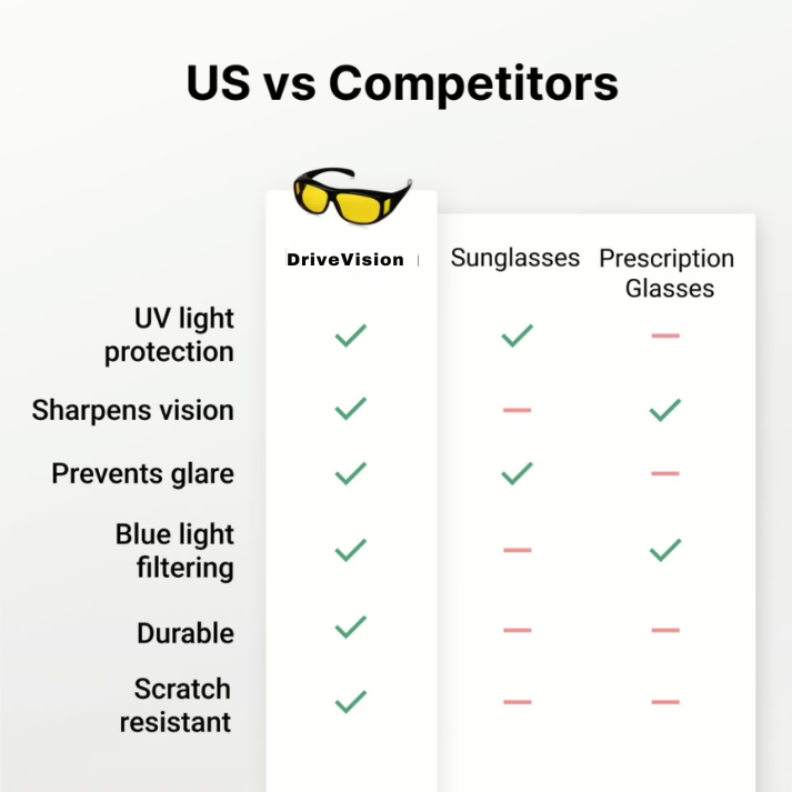 DriveVision All-In-One Driving Glasses | UV Protection, Anti-Glare & Enhanced Vision for Safe Driving in All Weather